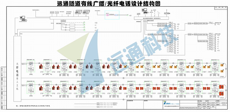 金狮贵宾会隧道有线广播-光纤电话系统设计图.jpg